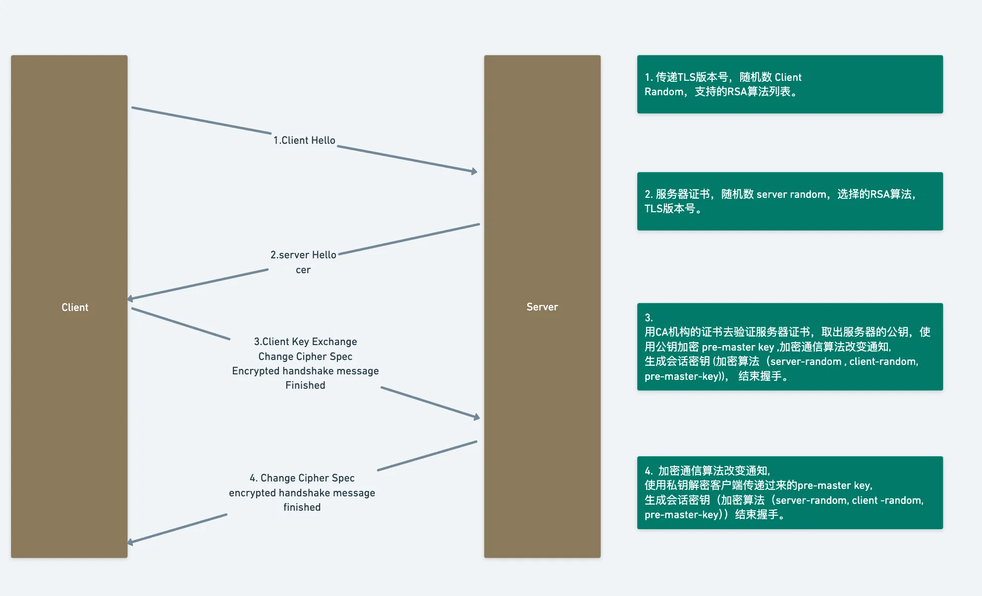 流程图