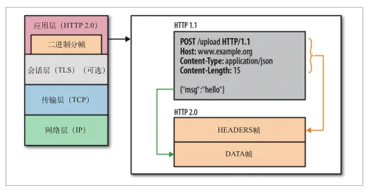 http