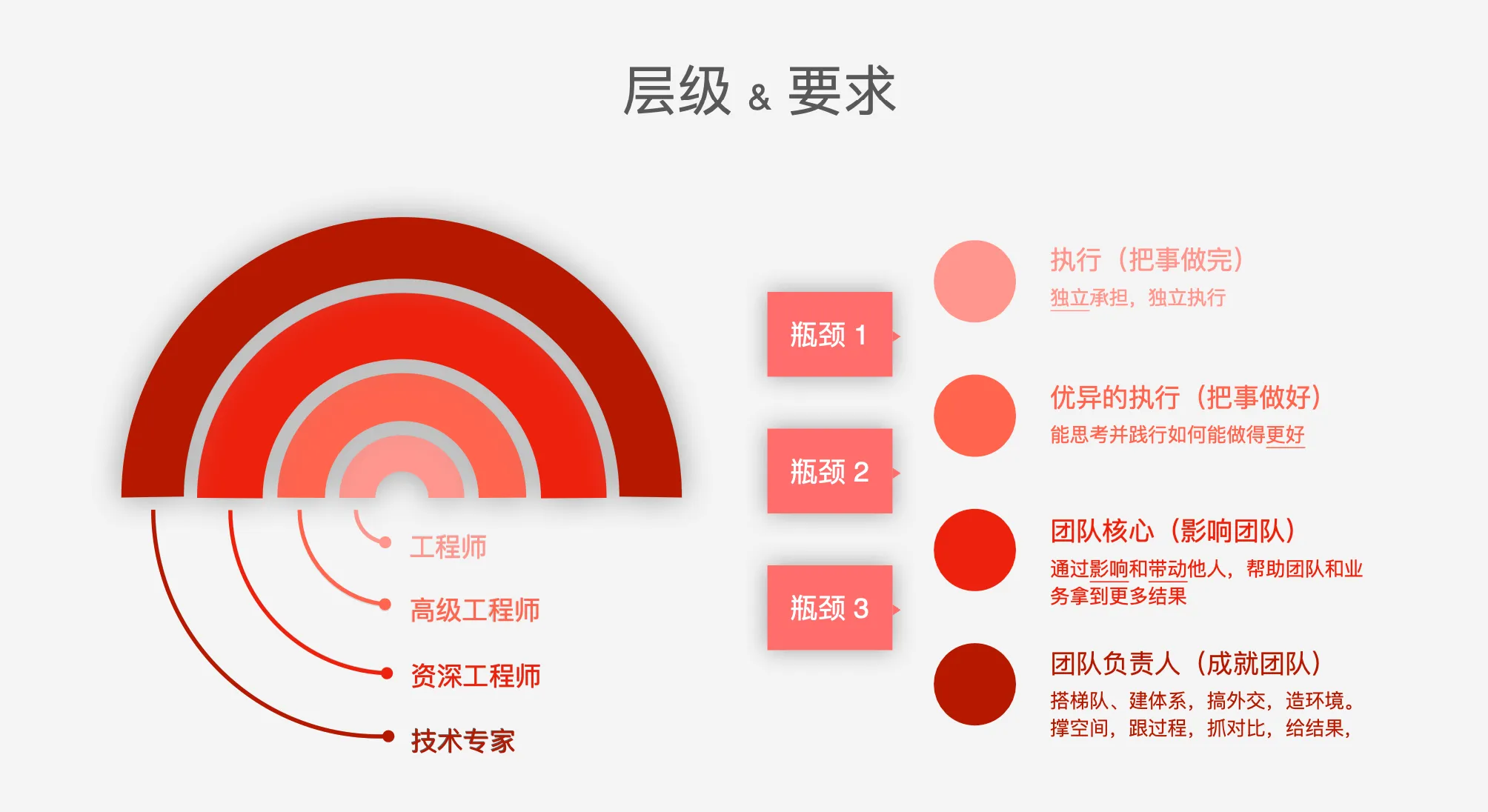 能力模型